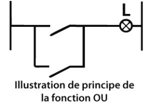 Schema7