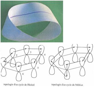 le ruban de Möbius