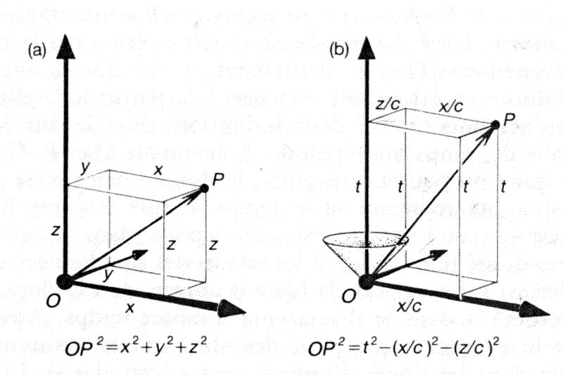 relativite-2