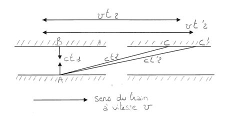 relativite-3