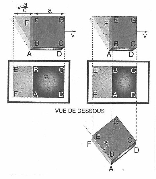 relativite-4