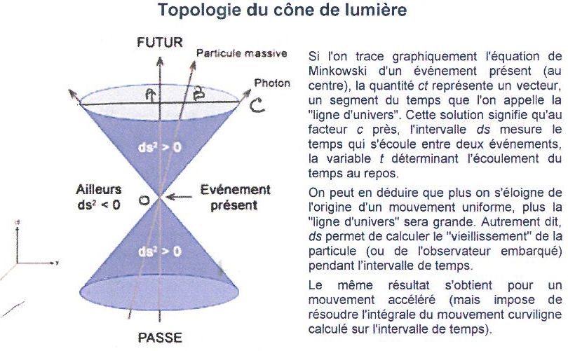 relativite-6